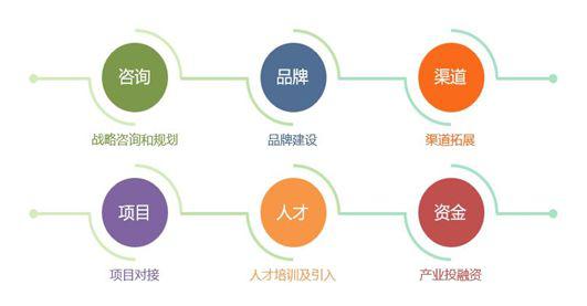 物聯匯520計劃新版本上線 服務升級，賦能數字文創內容應用新生態