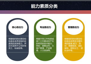 數字文創時代下的人力資源新策略 勝任力模型在人力資源管理中的關鍵應用