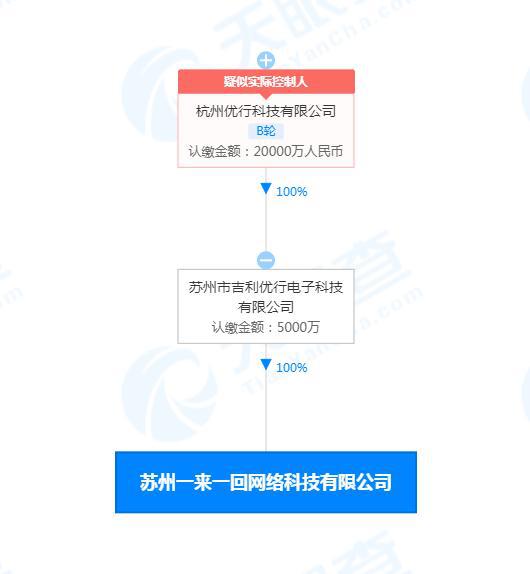 曹操出行成立新公司，跨界布局人工智能與數字文化創意領域