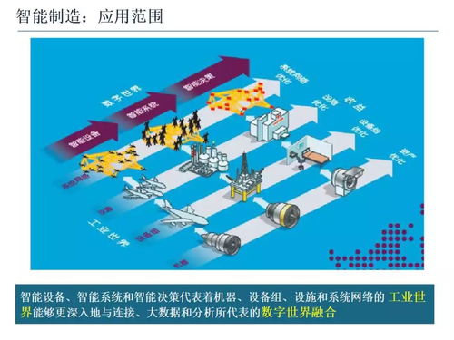 智能制造技術與數字化工廠應用 數字文化創意內容的融合之路